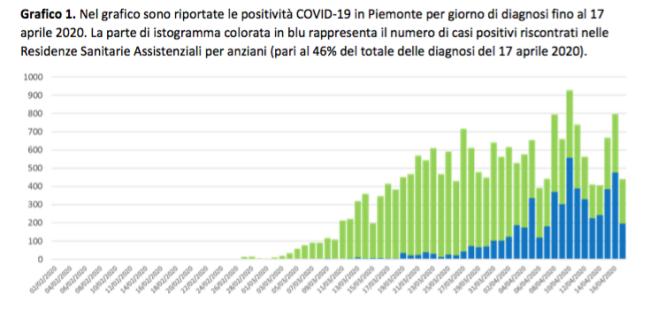 Schermata 2020 04 18 alle 20.27.10