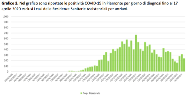 Schermata 2020 04 18 alle 20.27.15