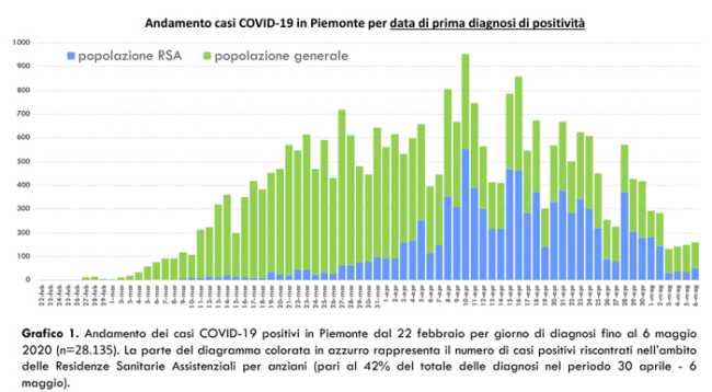 Schermata 2020 05 07 alle 18.19.57