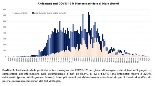 Schermata 2020 06 10 alle 16.51.50