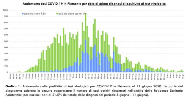 Schermata 2020 06 12 alle 17.28.59