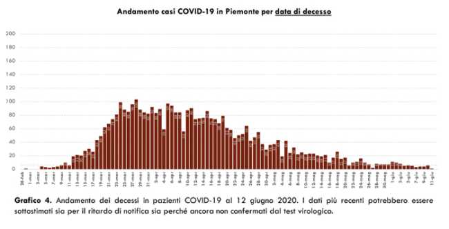 Schermata 2020 06 12 alle 17.29.20