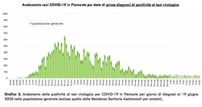 Schermata 2020 06 20 alle 17.22.30