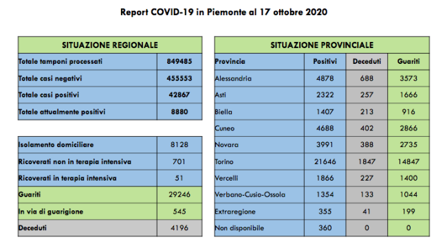 Schermata 2020 10 17 alle 17.37.46