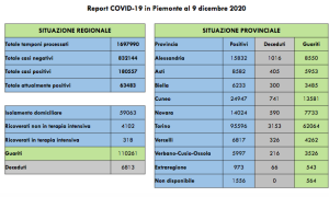 Schermata 2020 12 09 alle 17.37.17
