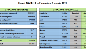 Schermata 2021 08 03 alle 16.53.52