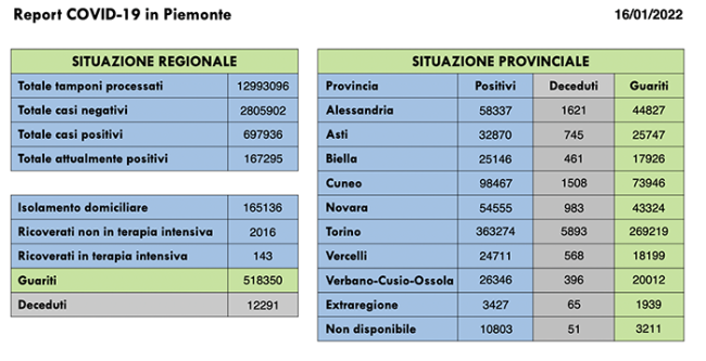 Schermata 2022 01 16 alle 17.48.01