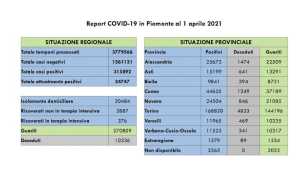 dati covid 01 aprjpeg