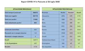 dati covid 26 lug