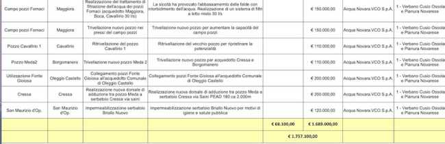 interventi siccita 2