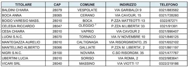 vaccini farmacie covid