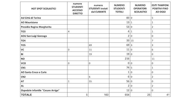 hostspot scuola dati 25 sett