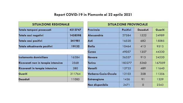 dati covid 22 apr