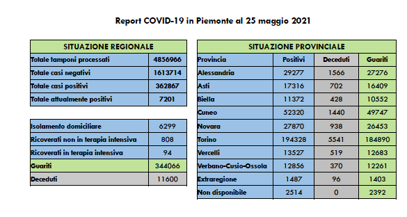 Schermata 2021 05 25 alle 16.57.42